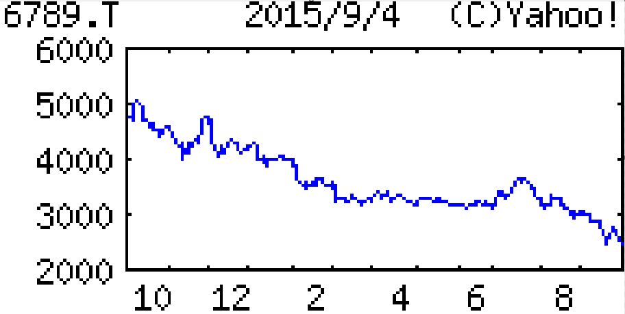 投稿の添付画像