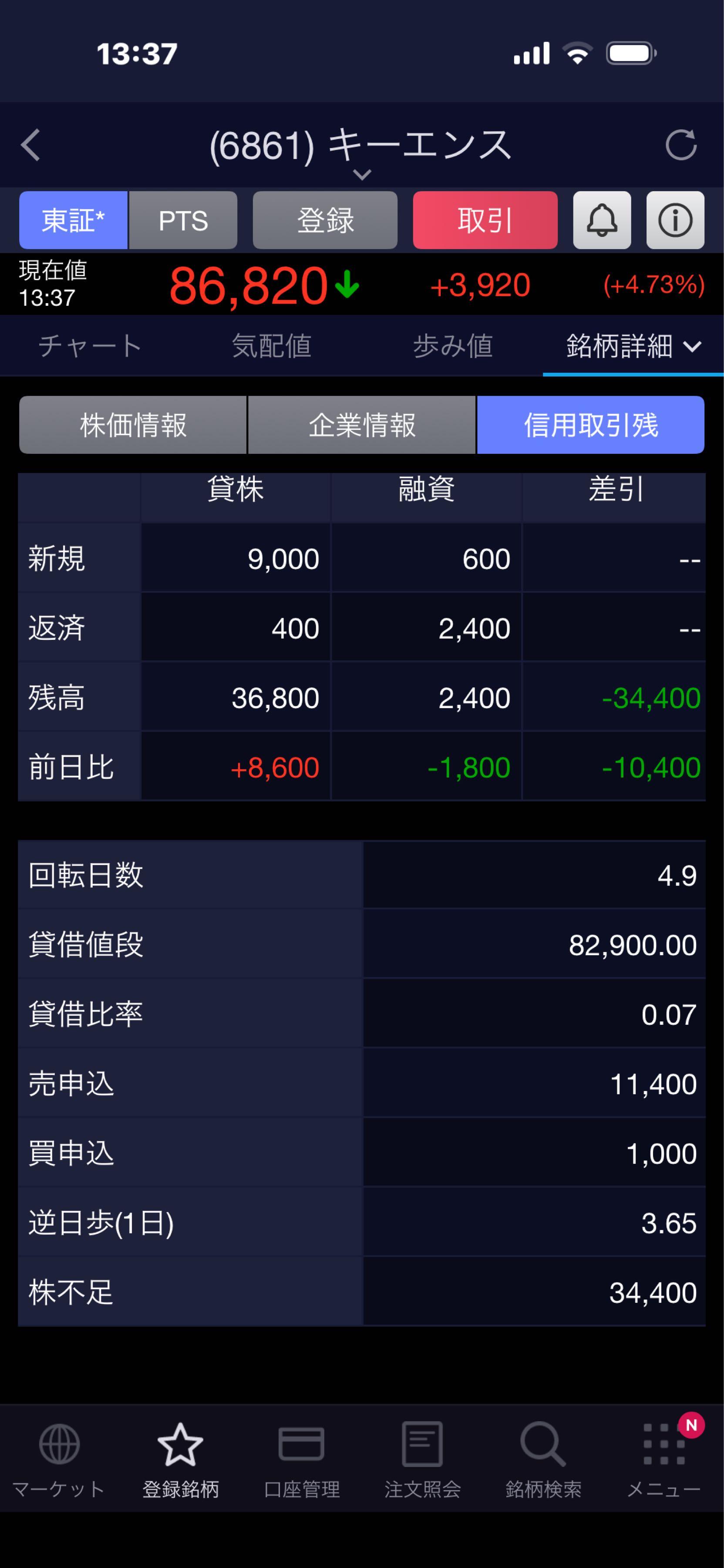 株)キーエンス【6861】：掲示板 - Yahoo!ファイナンス