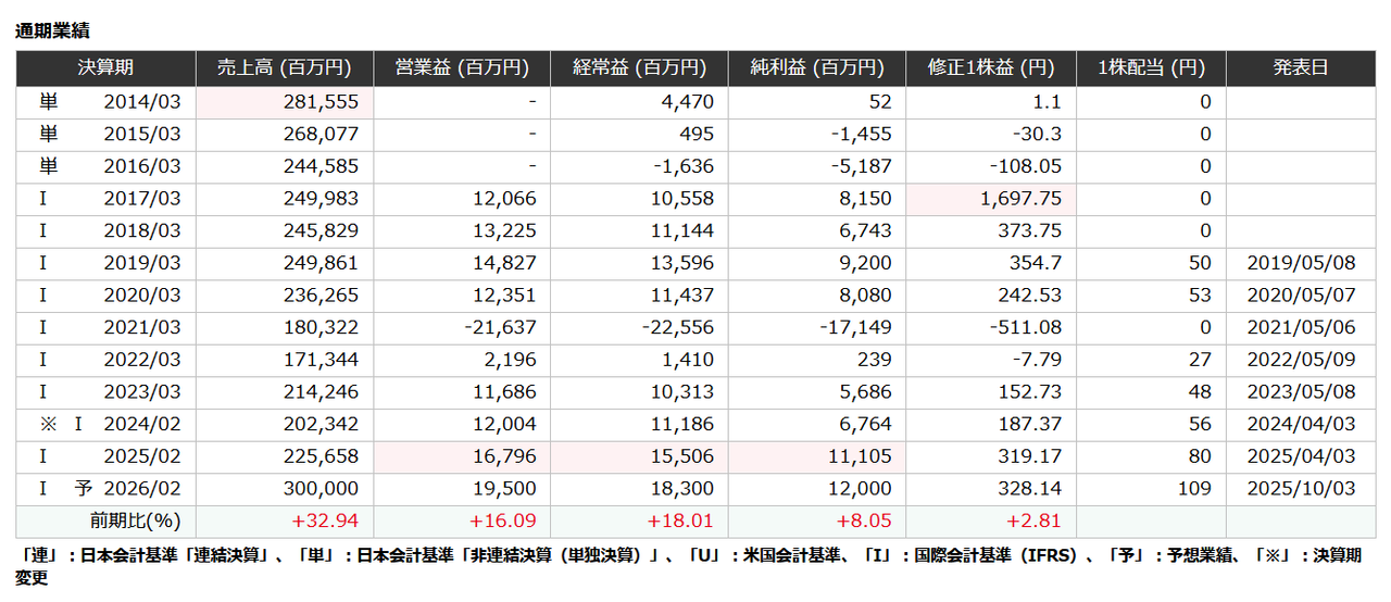 投稿の添付画像