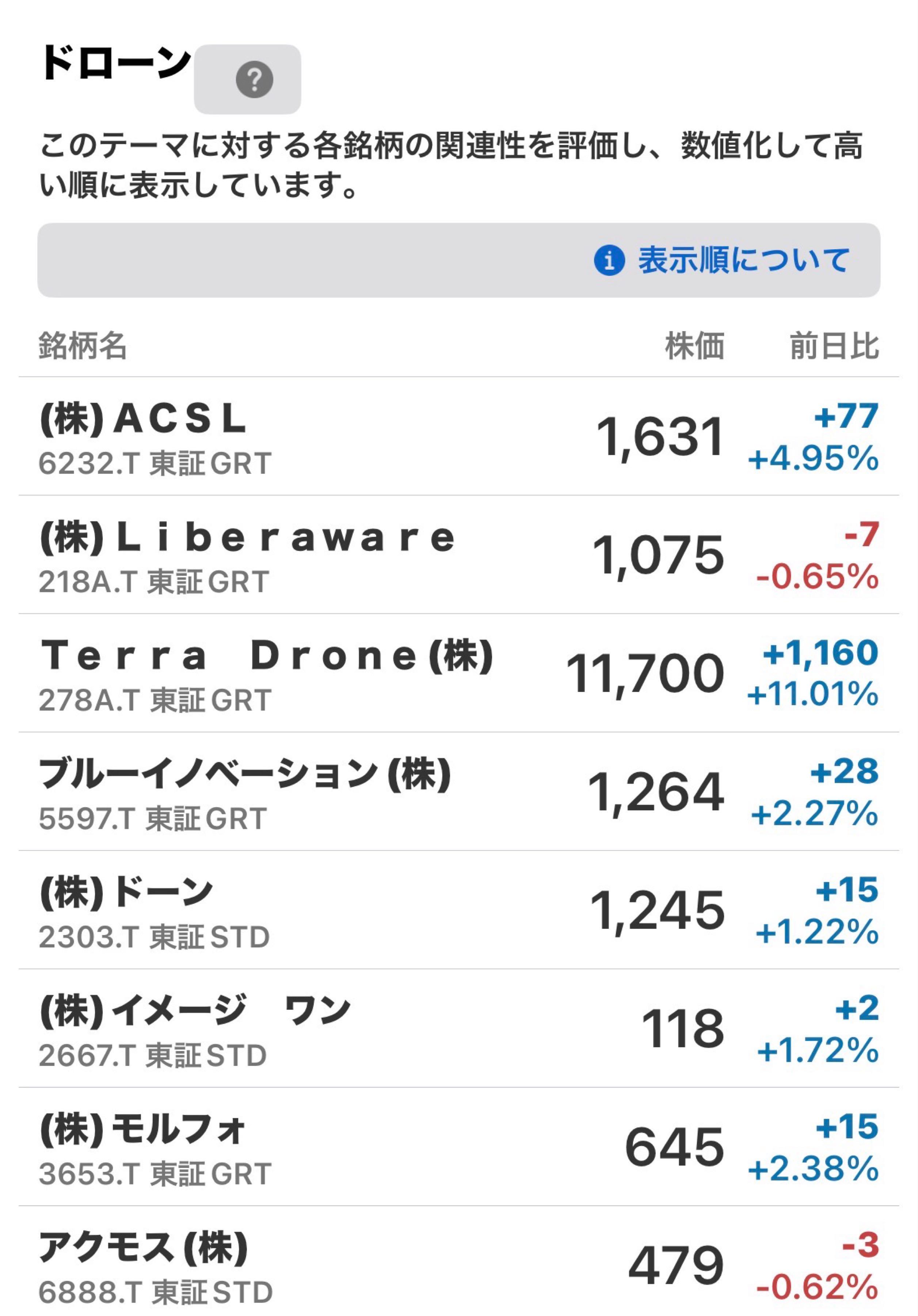 取引中(^3^)/ ブルーイノベーション(株)【5597】：掲示板 - Yahoo!ファイナンス