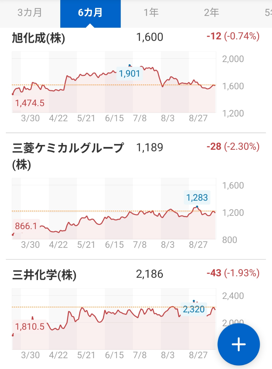第 一 三 共 株価 掲示板