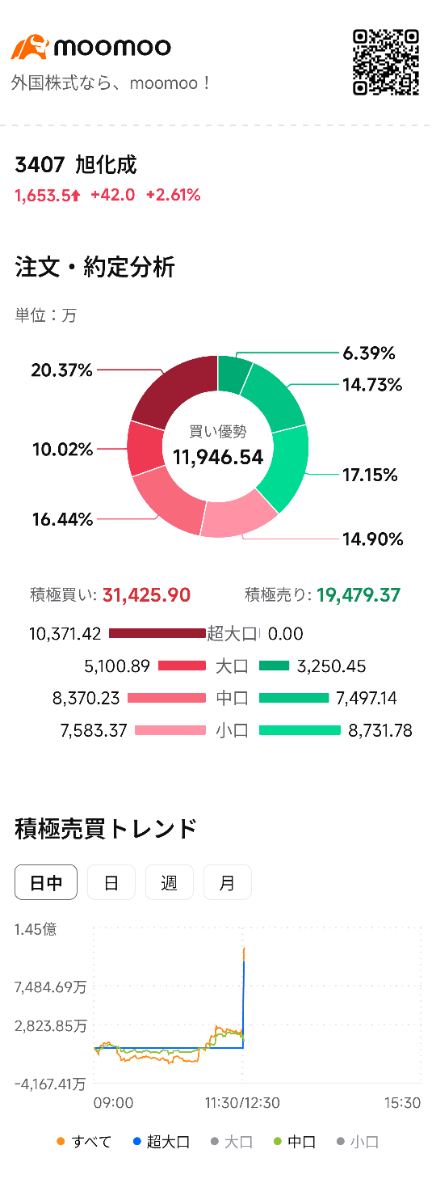 投稿の添付画像