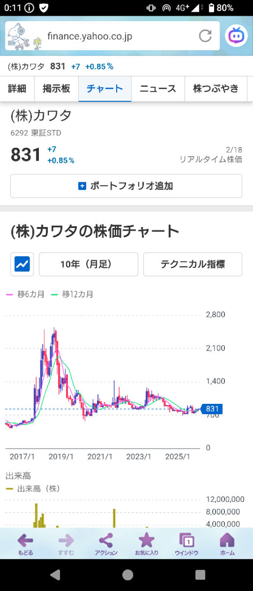 投稿の添付画像