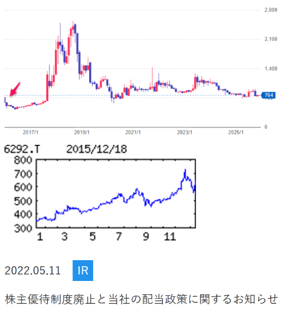 投稿の添付画像