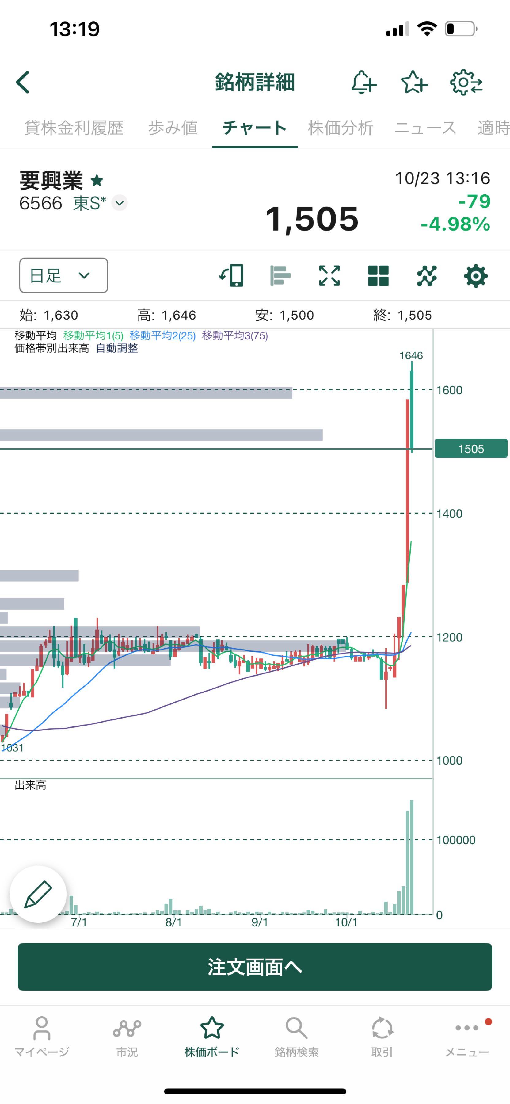 投稿の添付画像