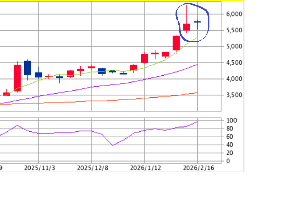 投稿の添付画像