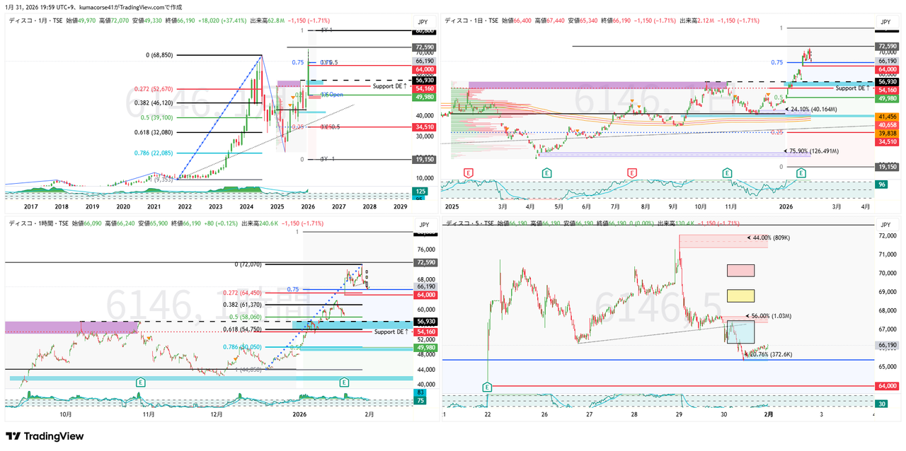 株)ディスコ【6146】：掲示板 - Yahoo!ファイナンス