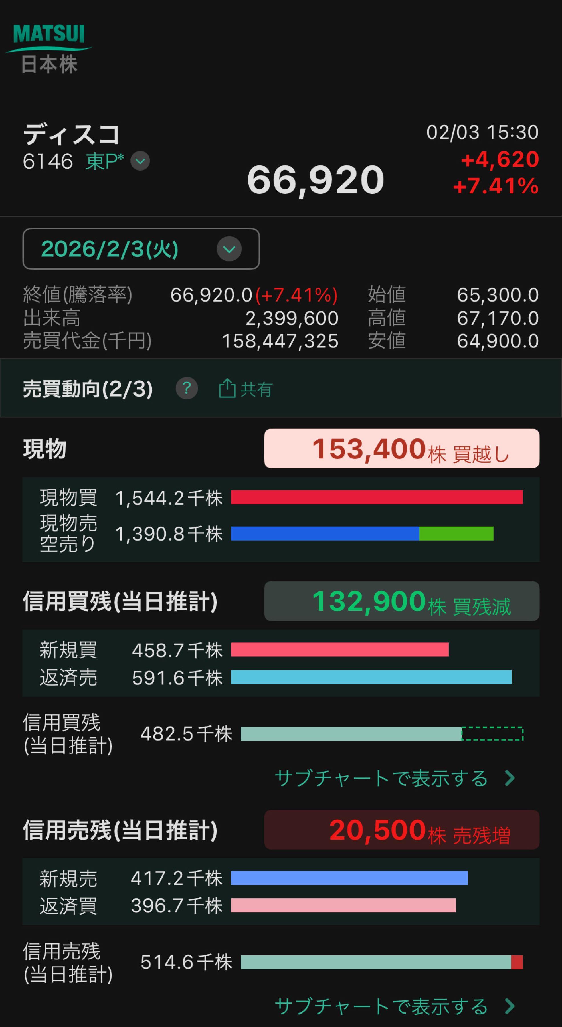 投稿の添付画像