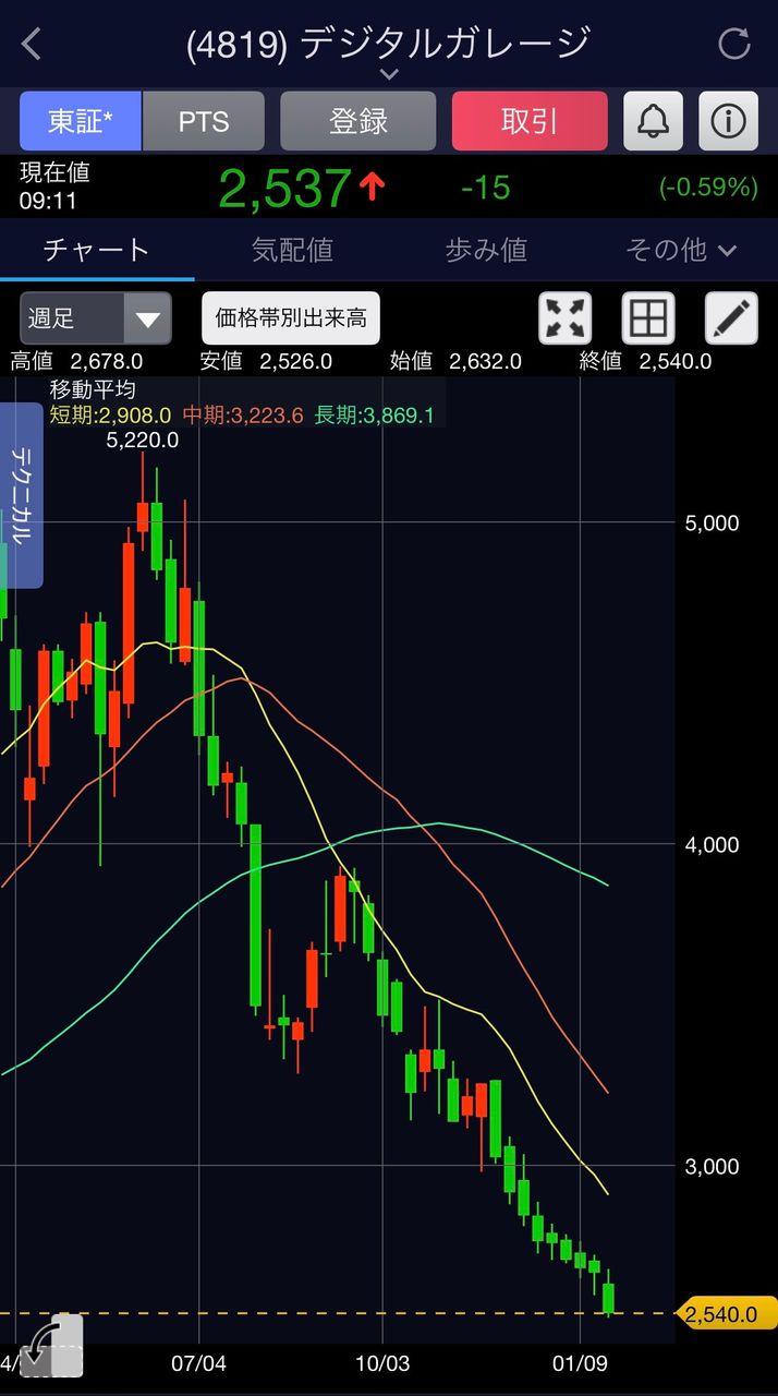 投稿の添付画像