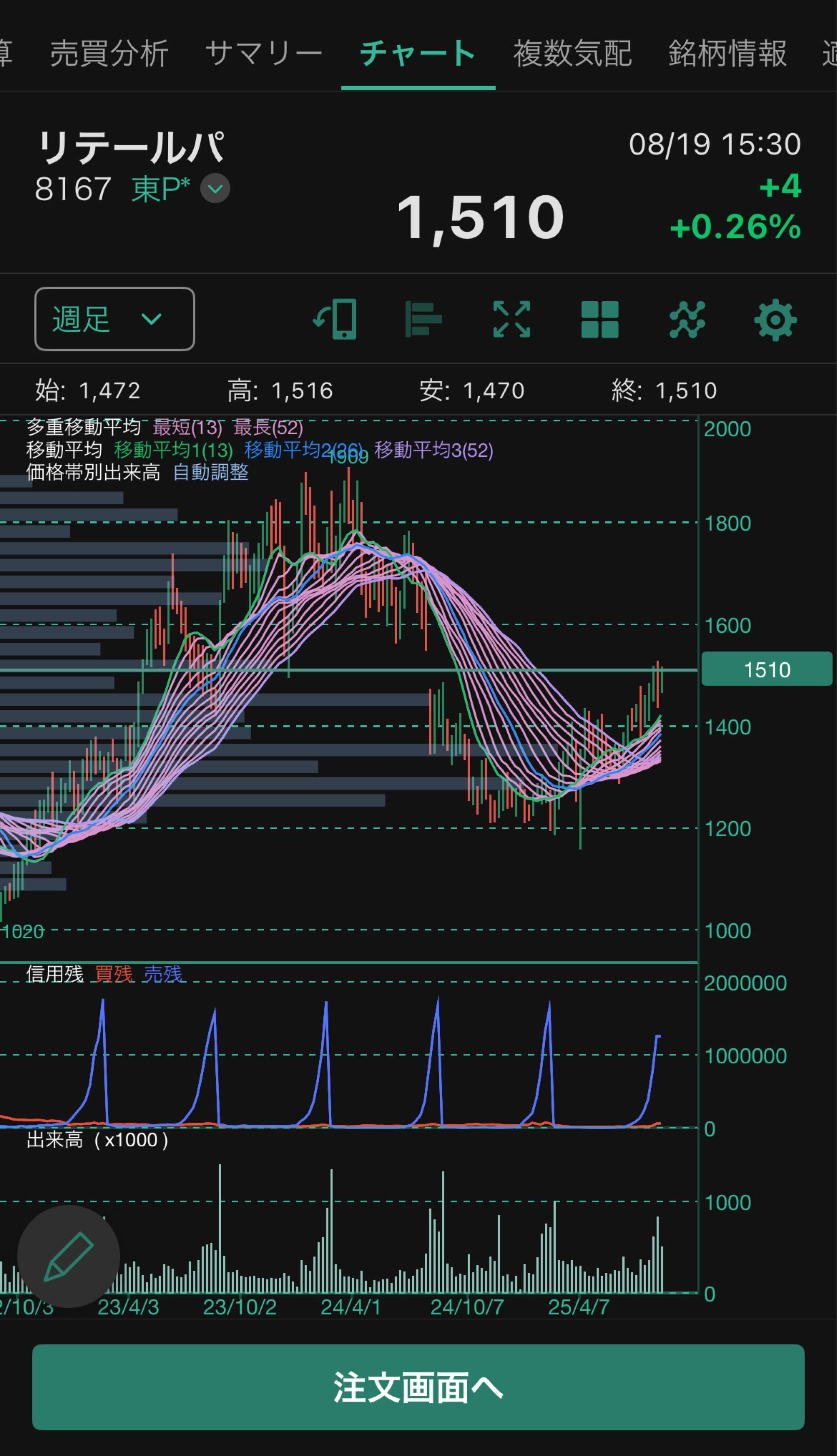 投稿の添付画像