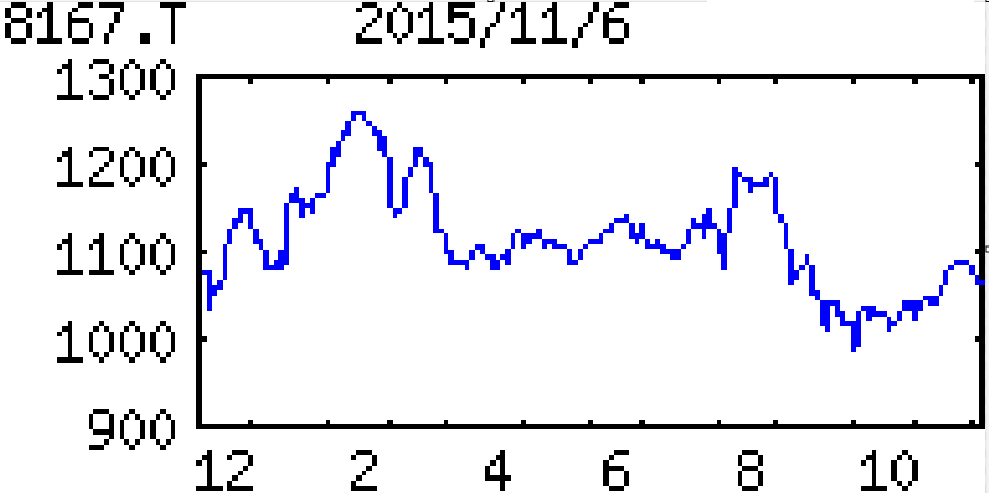 投稿の添付画像