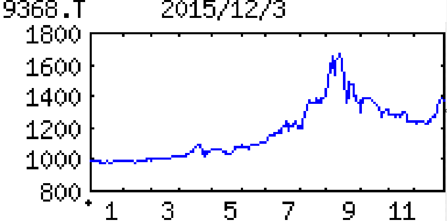 投稿の添付画像