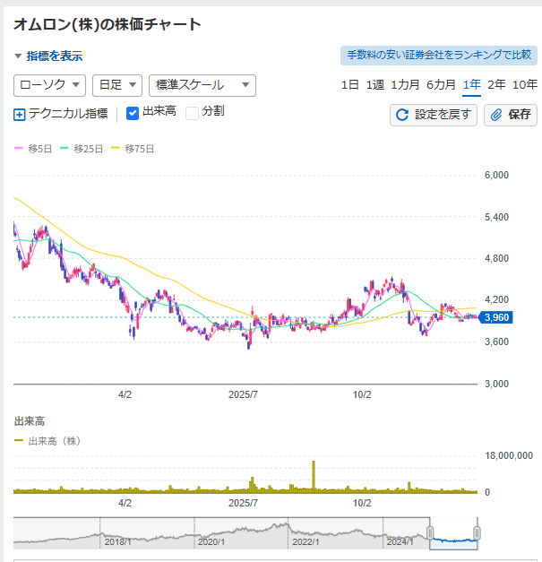 投稿の添付画像