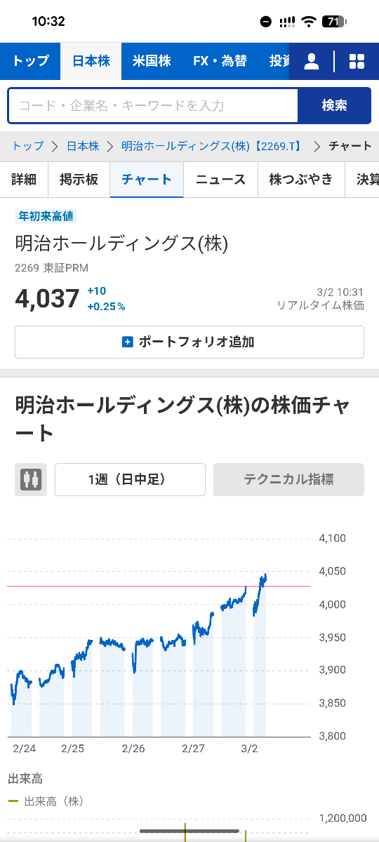 投稿の添付画像