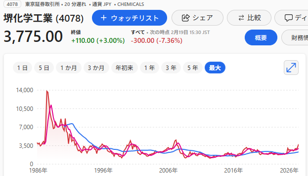 投稿の添付画像