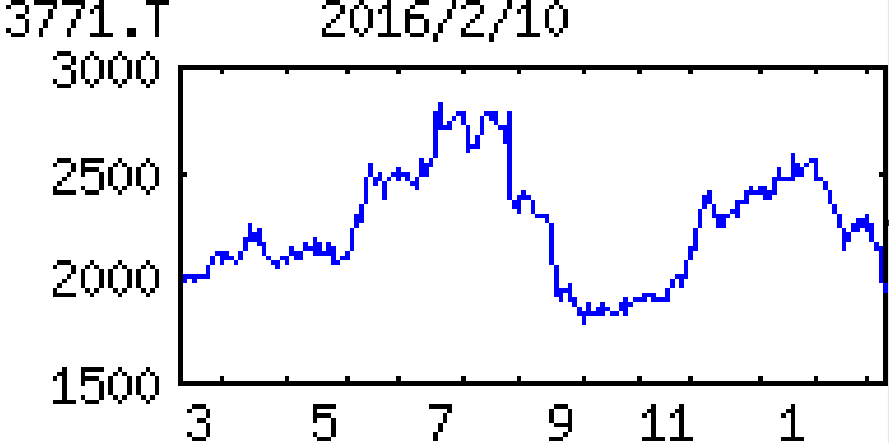 投稿の添付画像