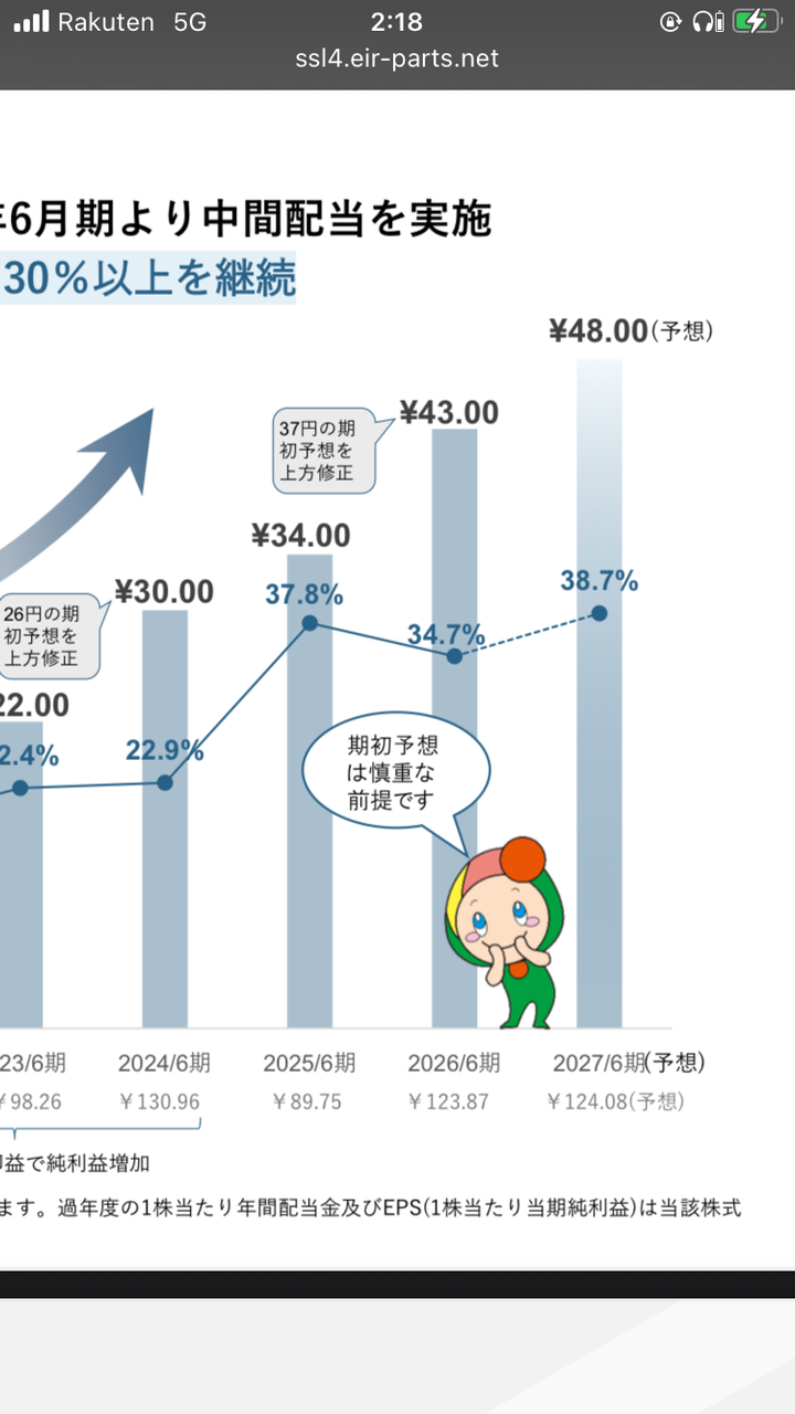 投稿の添付画像
