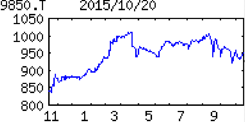 投稿の添付画像