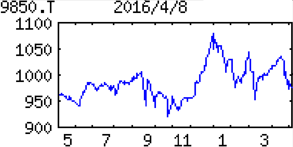 投稿の添付画像