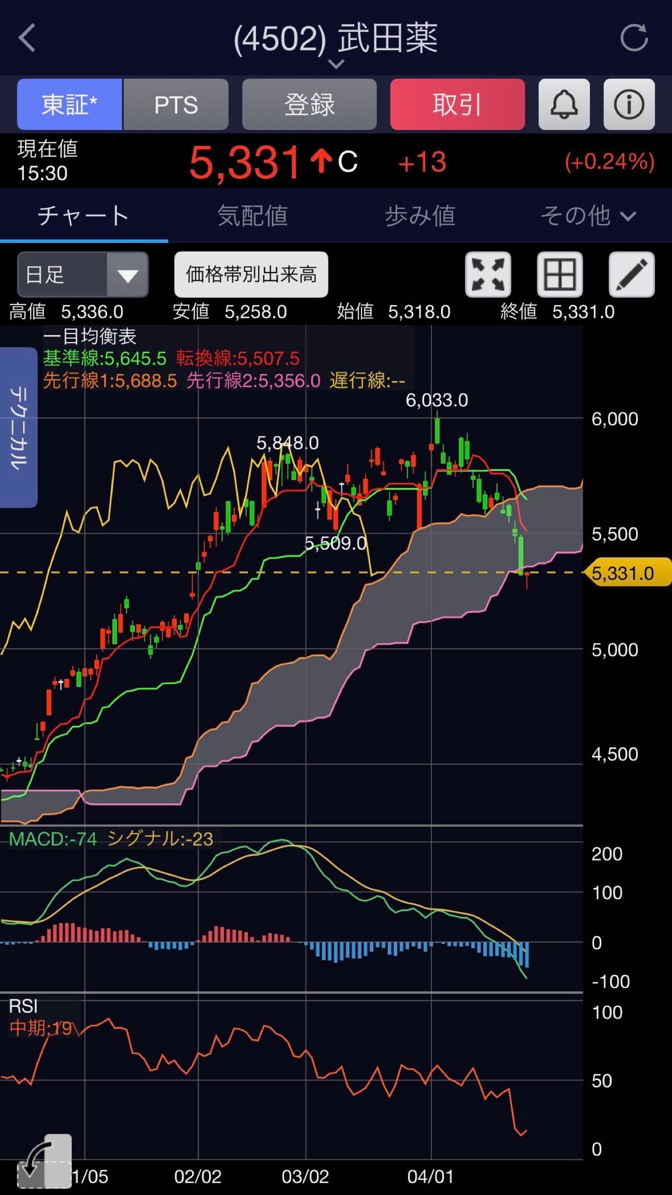 投稿の添付画像