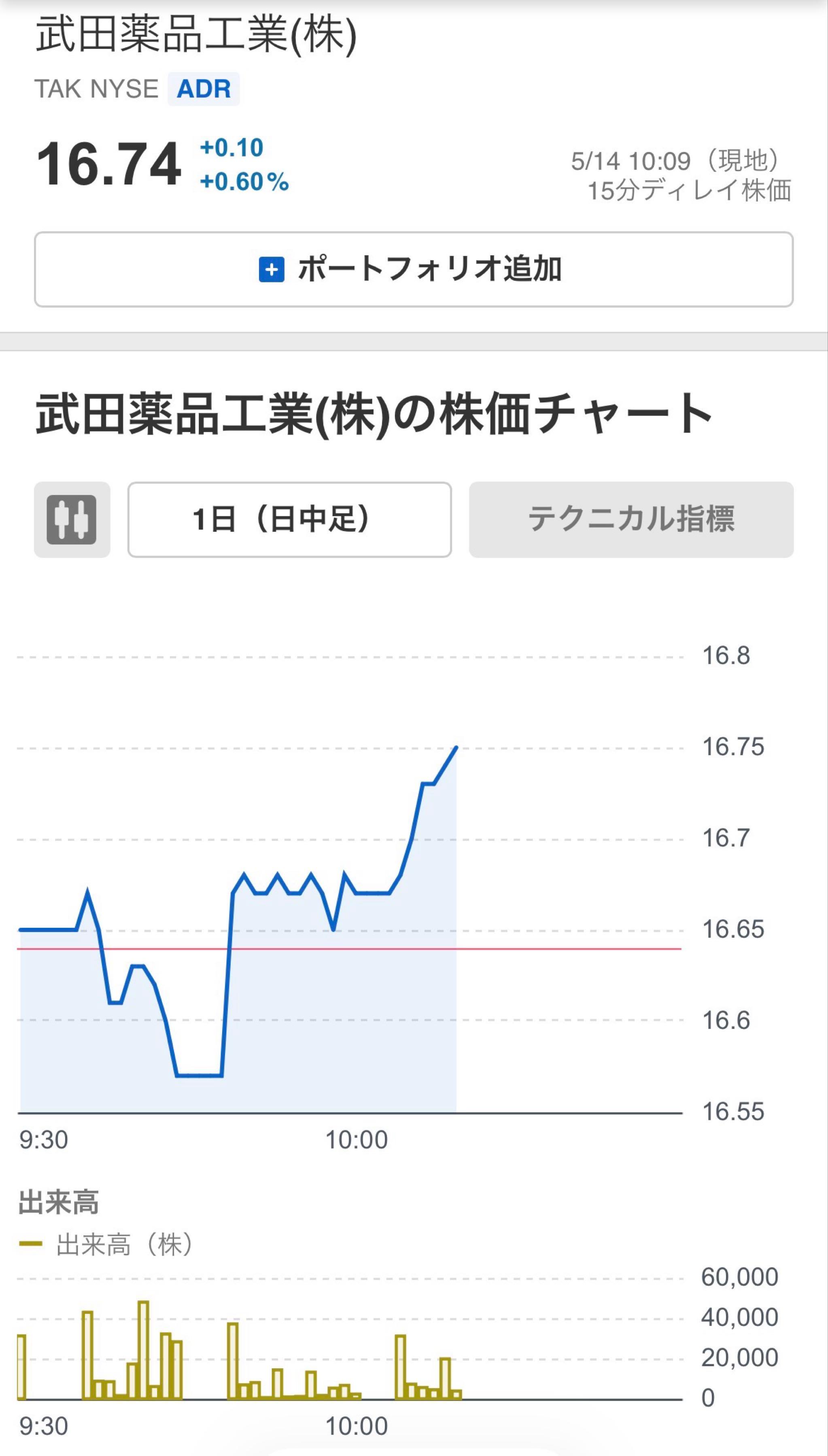 投稿の添付画像