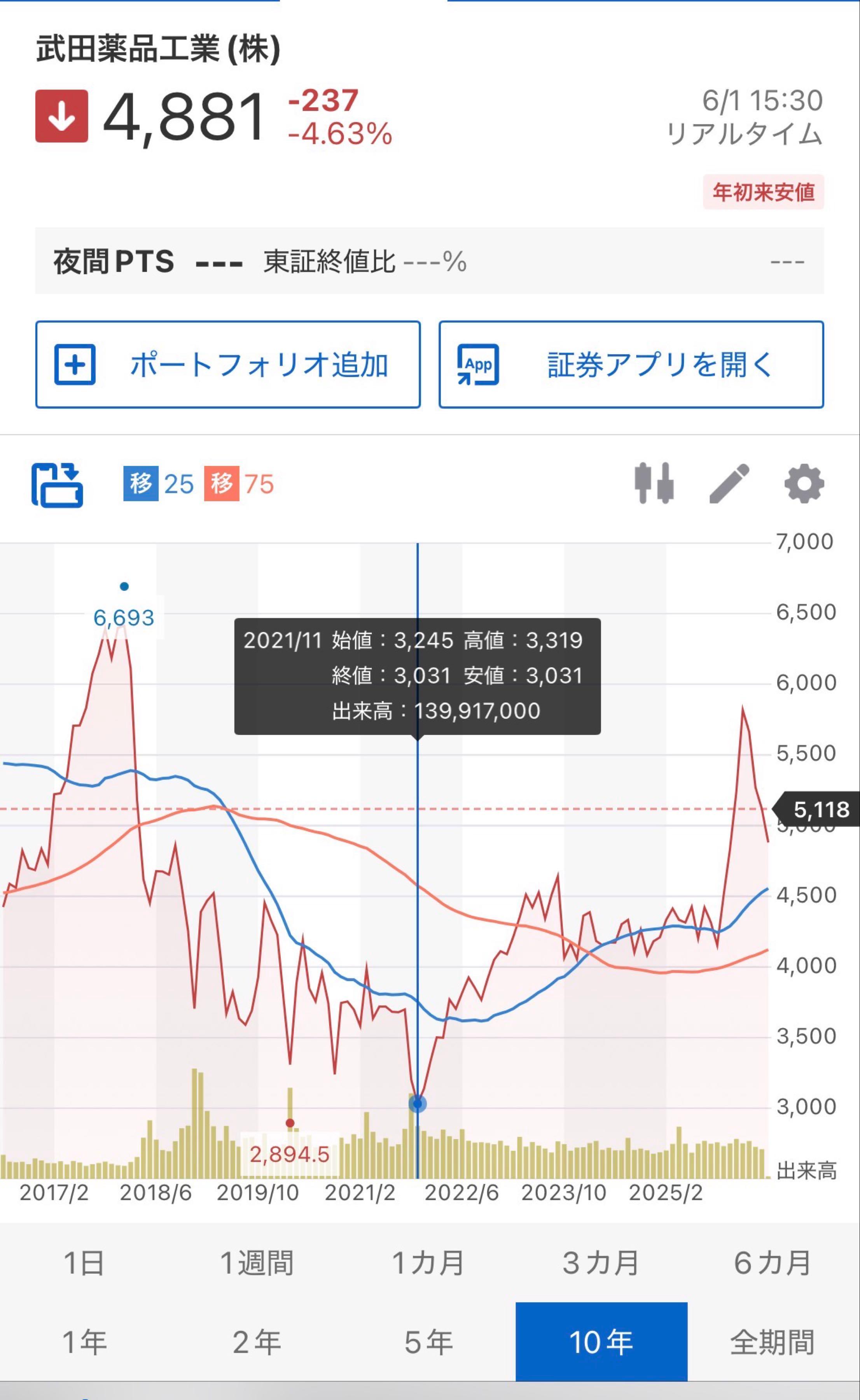 投稿の添付画像