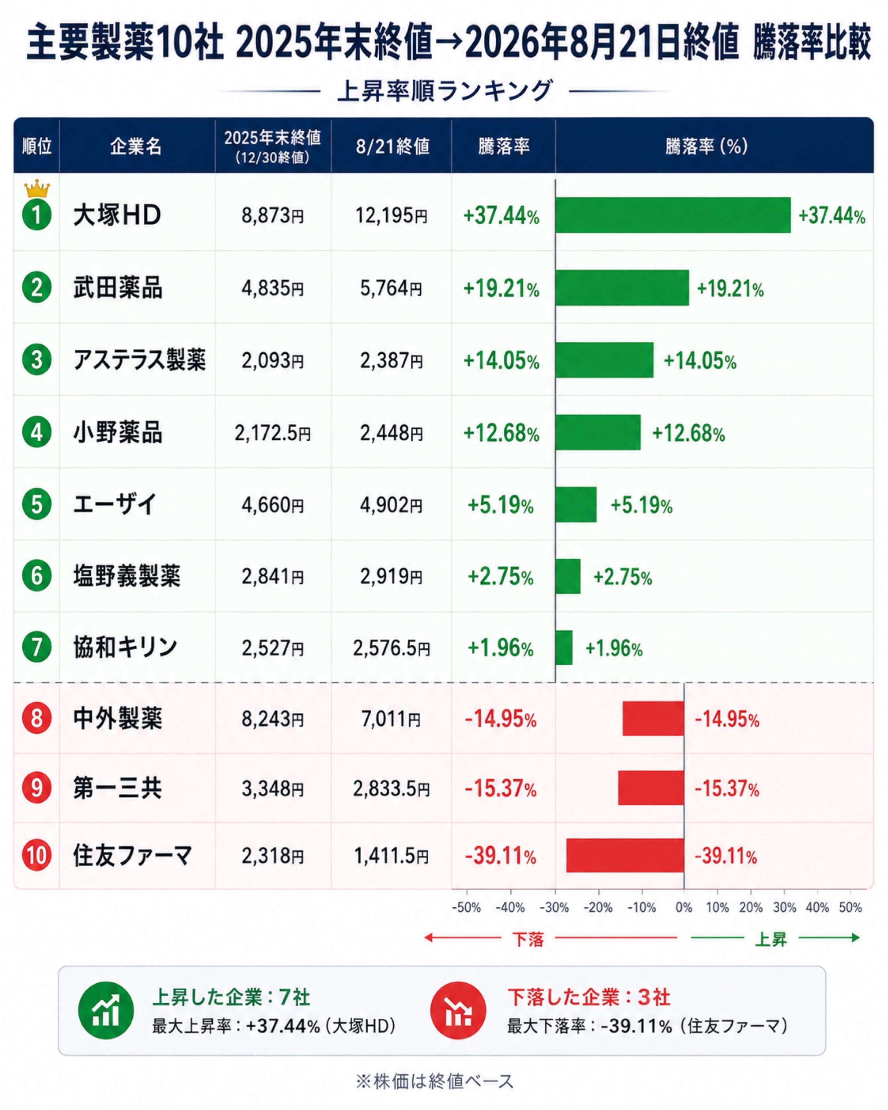 武田 薬品 株価 掲示板