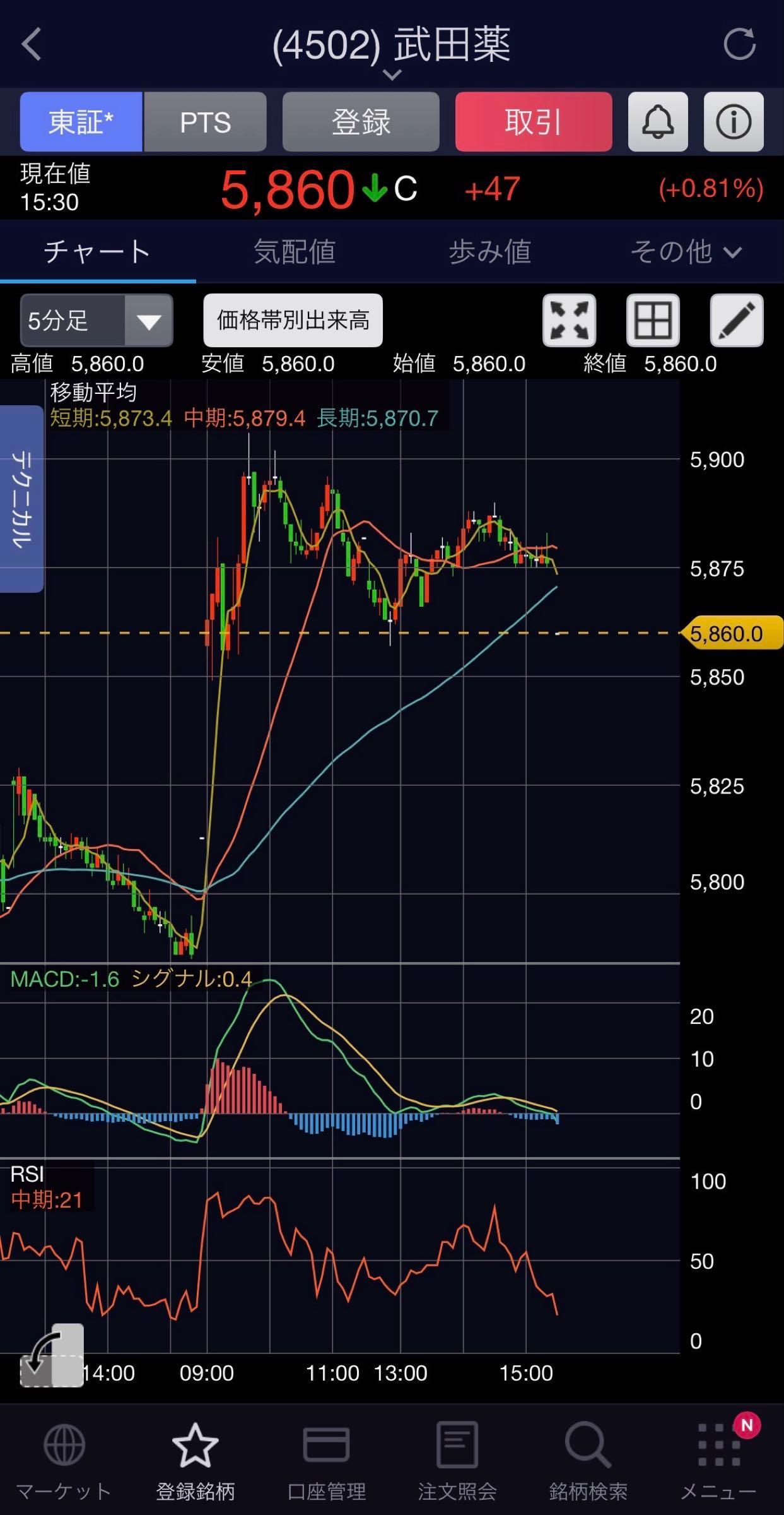 投稿の添付画像