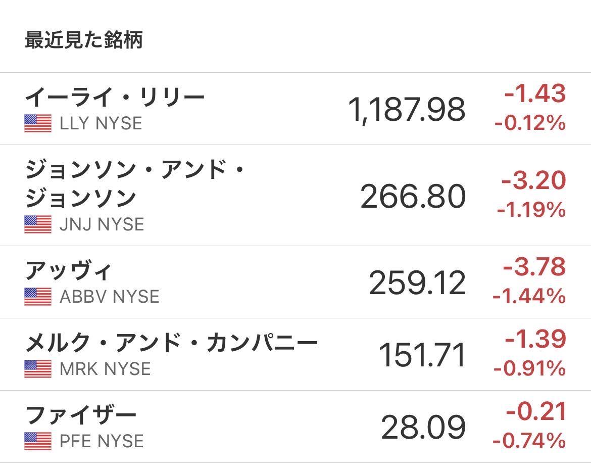 武田 薬品 株価 掲示板