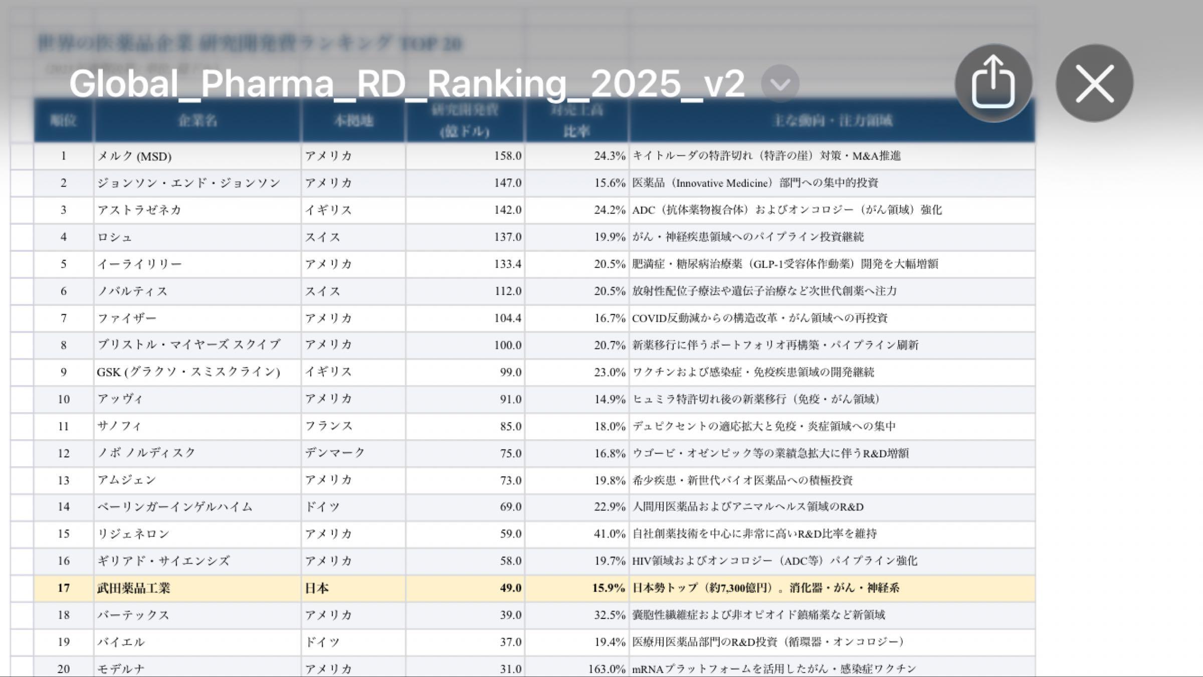 武田 薬品 株価 掲示板