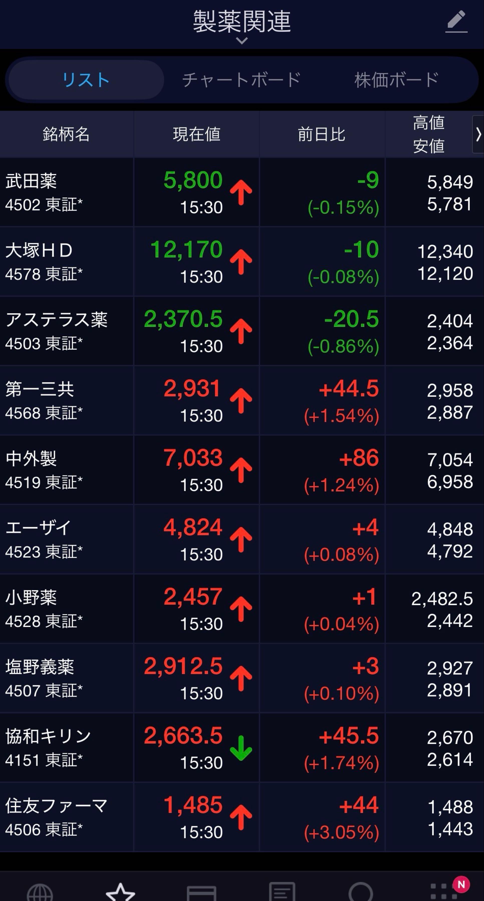 活動歴および当時の関連ビジュアル記録