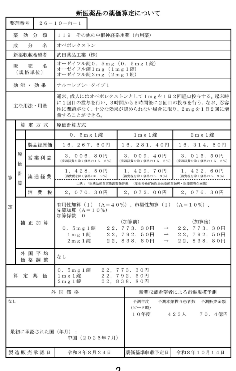 投稿の添付画像