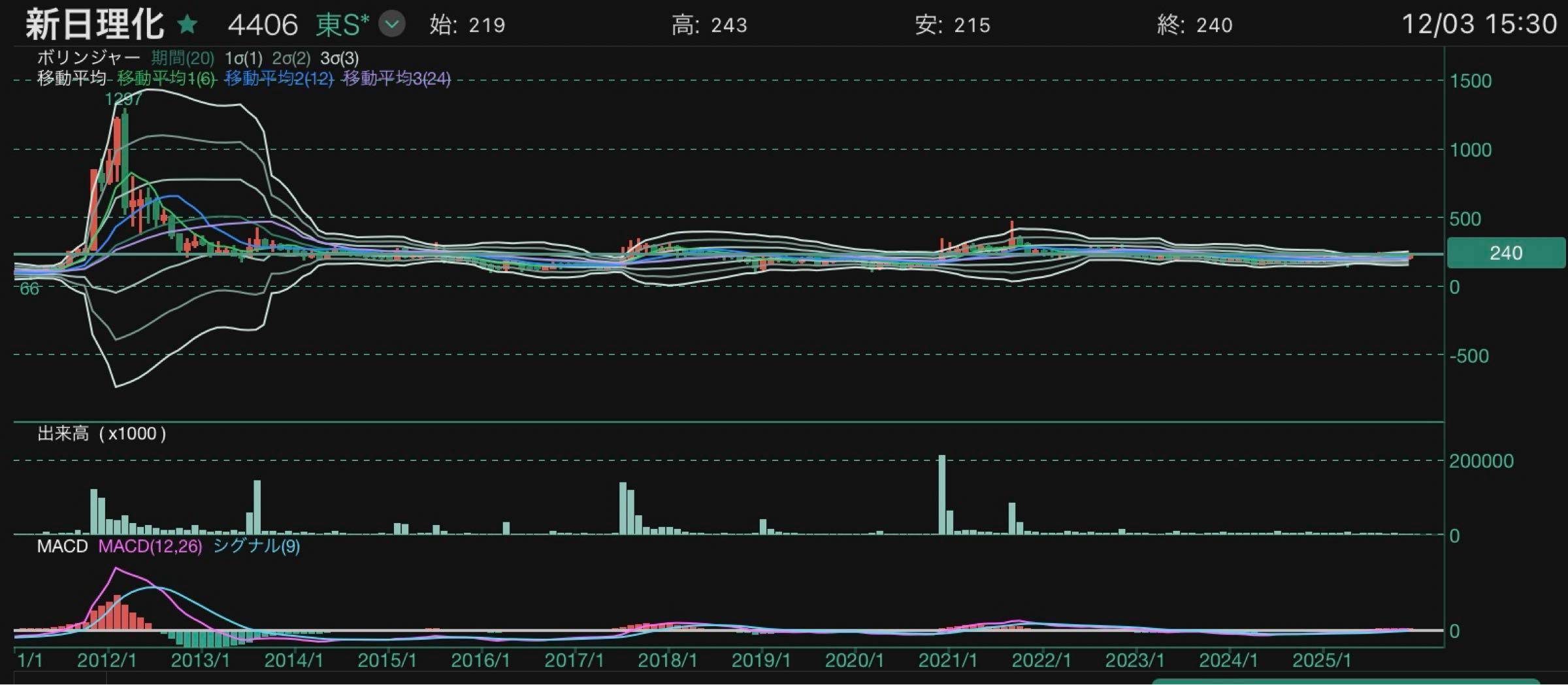 投稿の添付画像