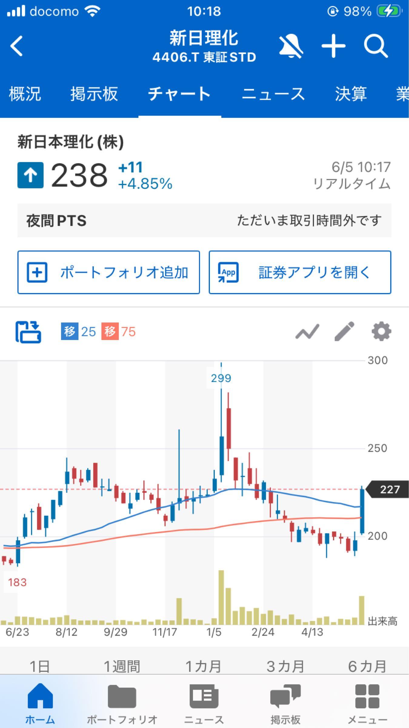 投稿の添付画像