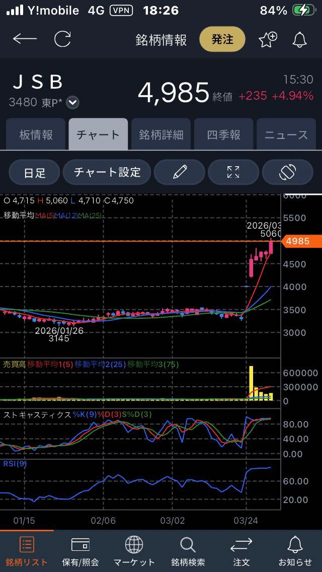 投稿の添付画像