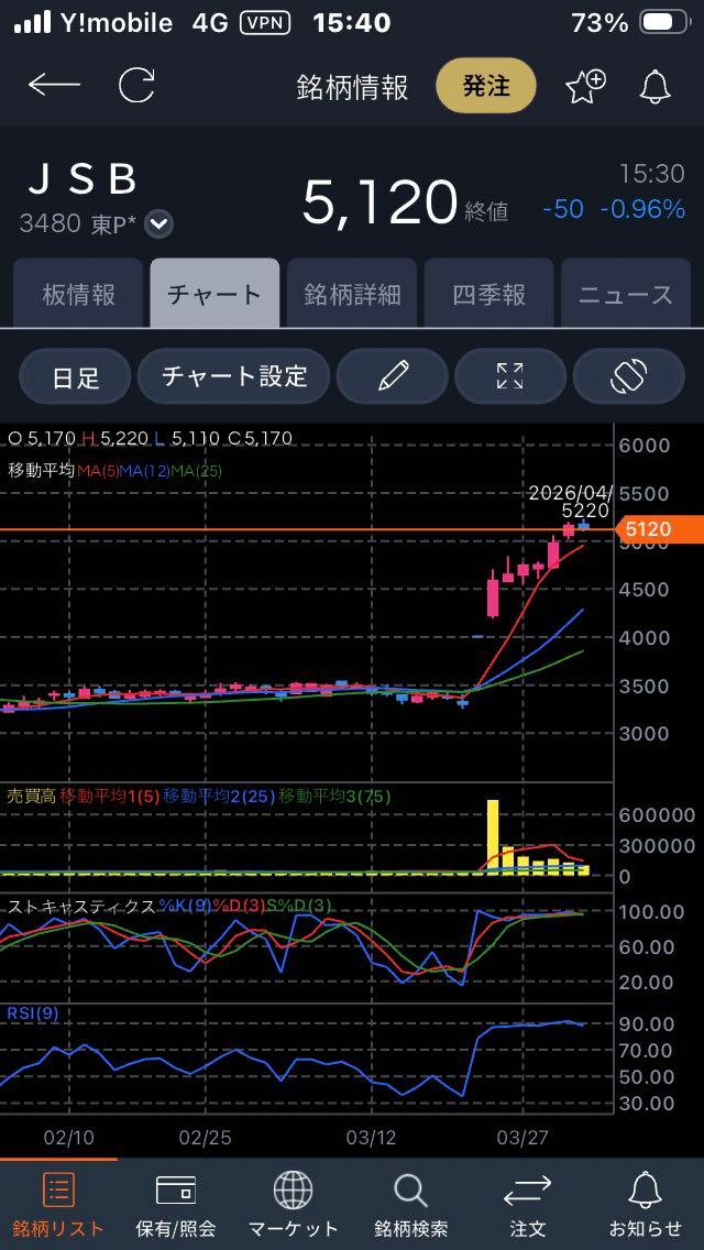 投稿の添付画像