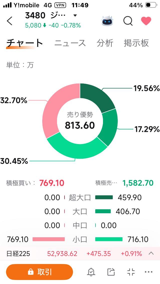 投稿の添付画像