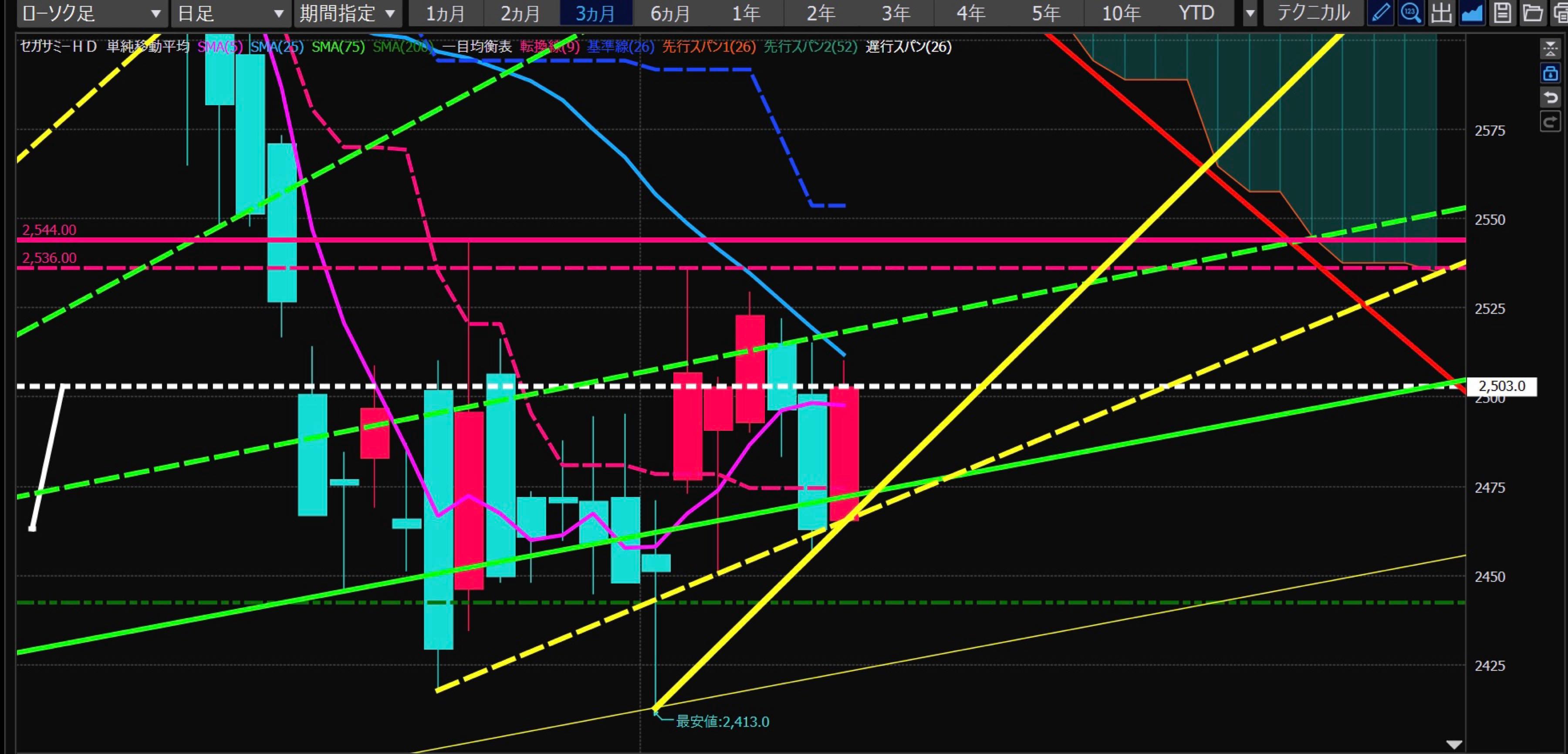 投稿の添付画像