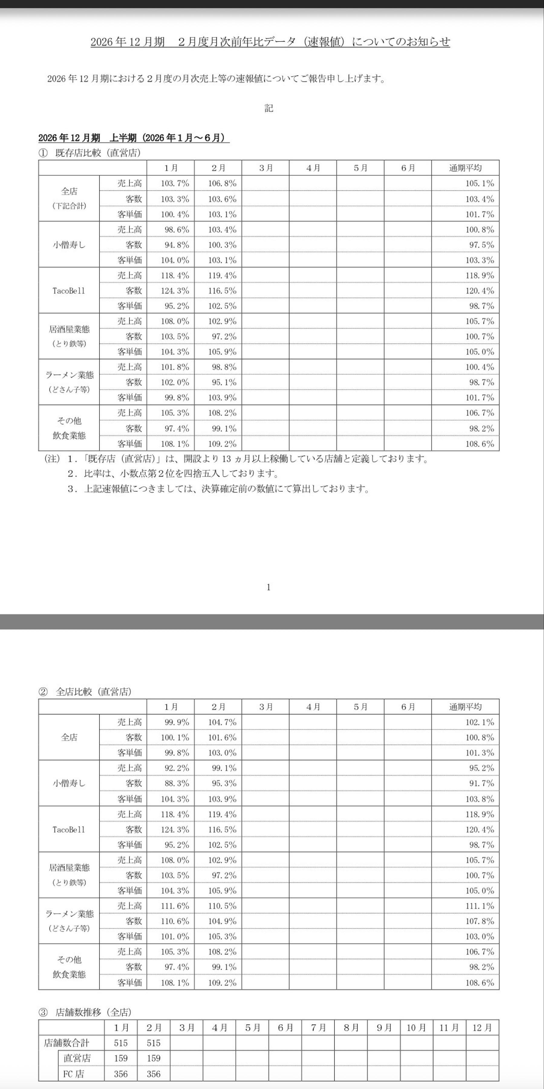 株)小僧寿し第3回新株予約権【99739】：掲示板 - Yahoo!ファイナンス