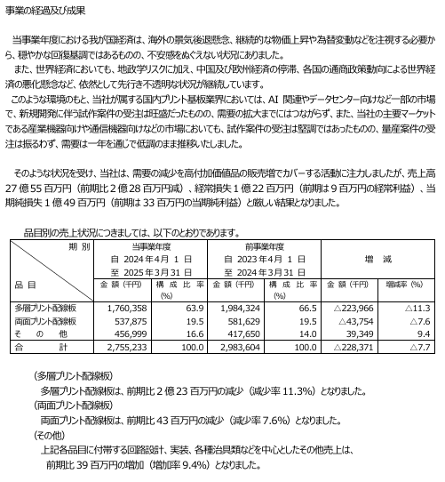 投稿の添付画像