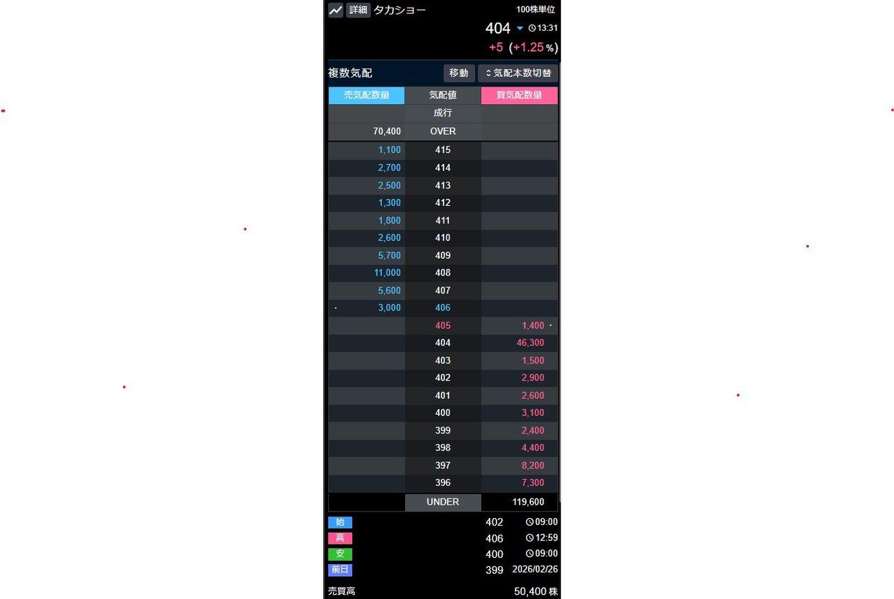 投稿の添付画像