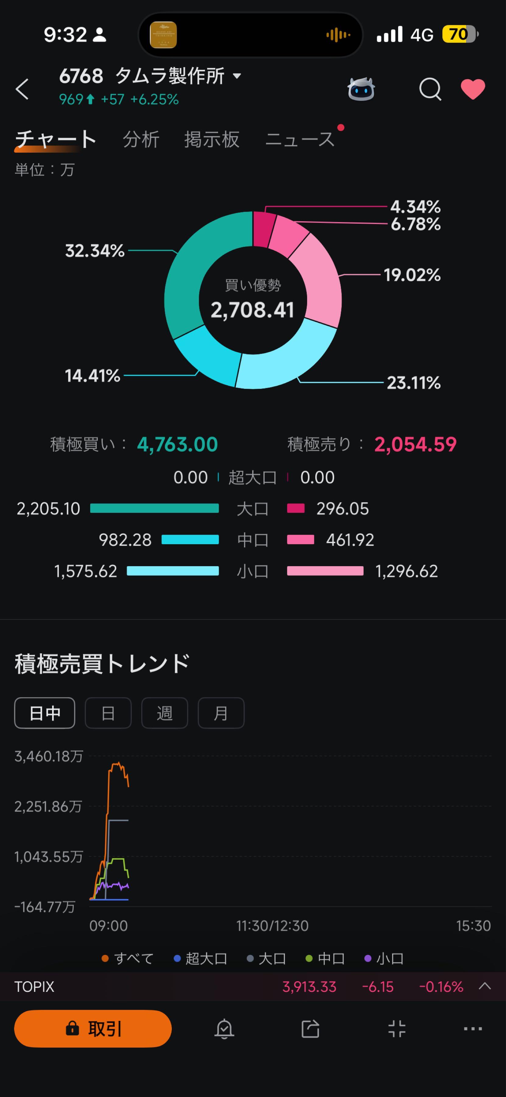投稿の添付画像