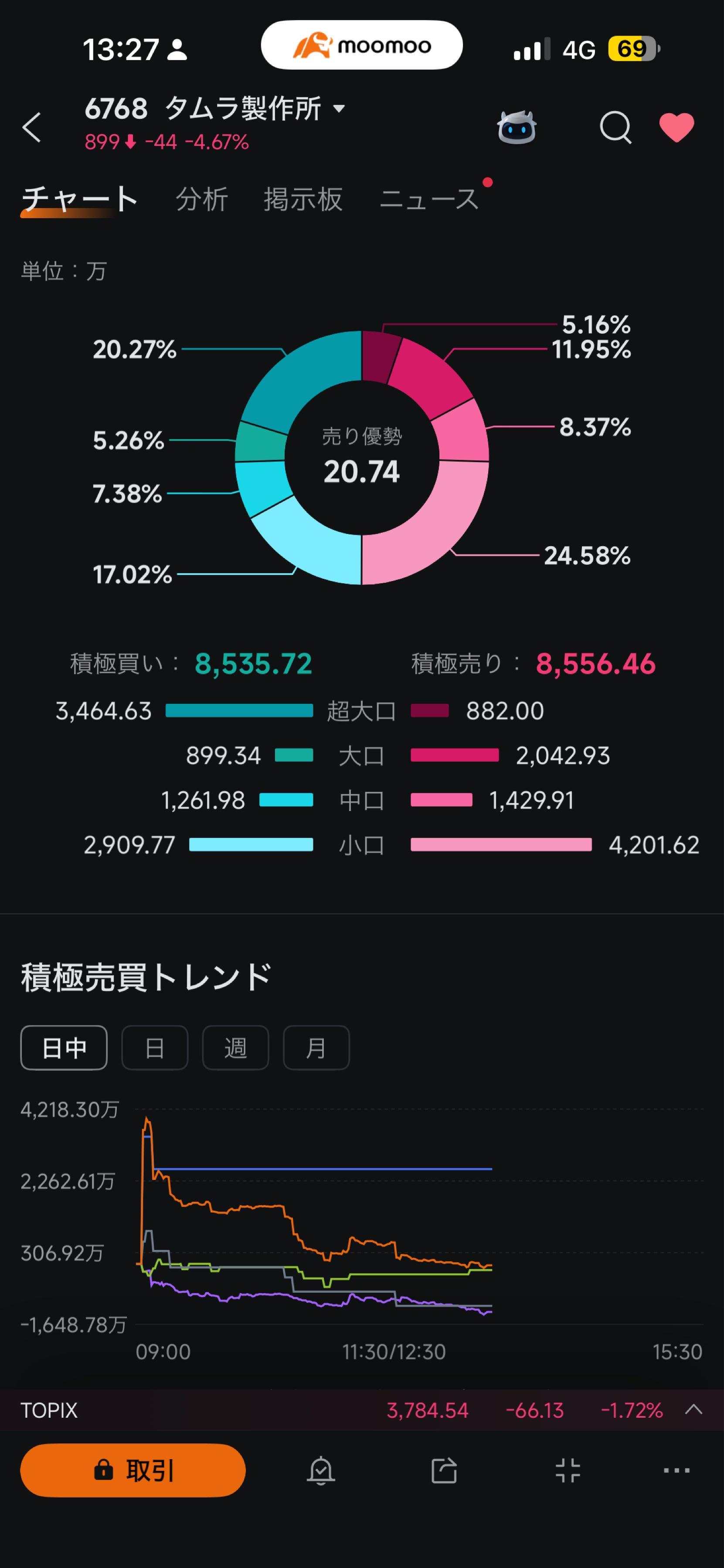 投稿の添付画像