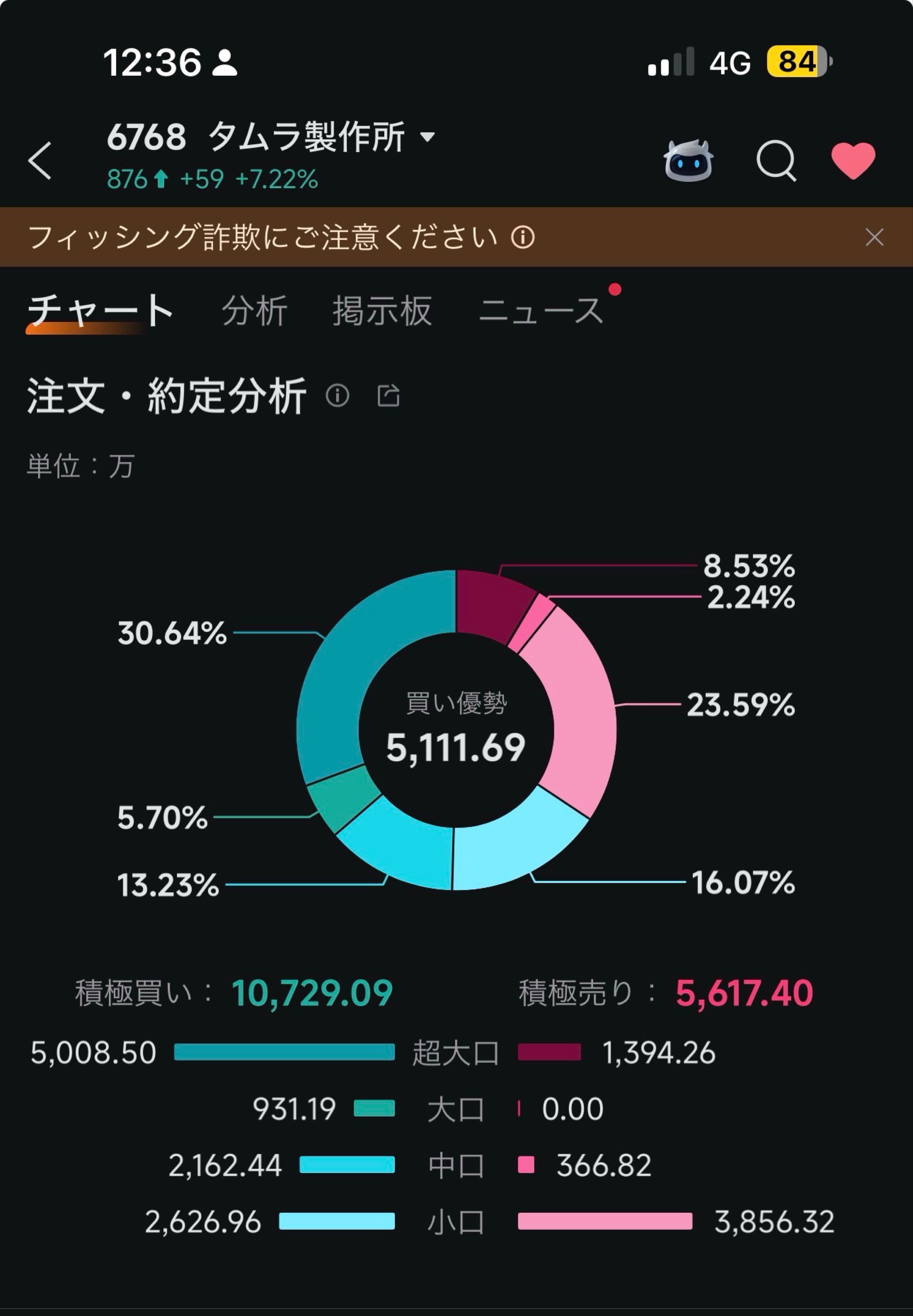投稿の添付画像