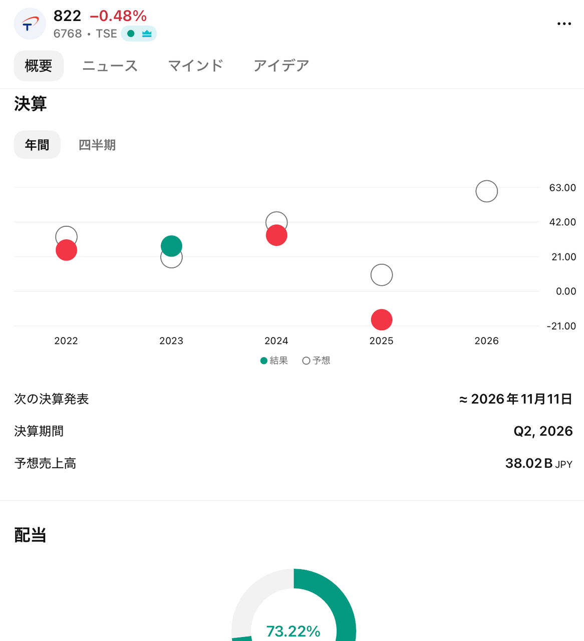 投稿の添付画像