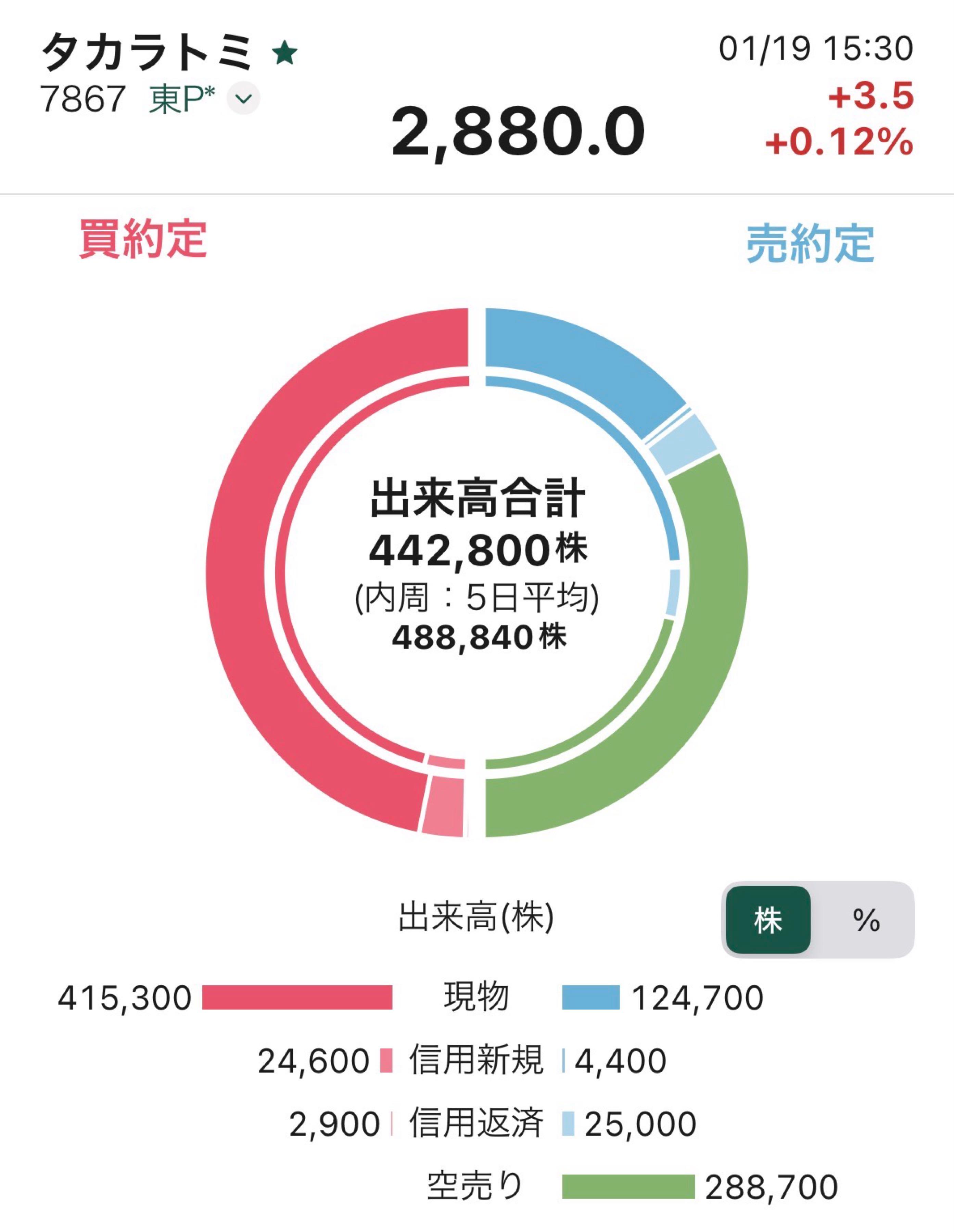 投稿の添付画像