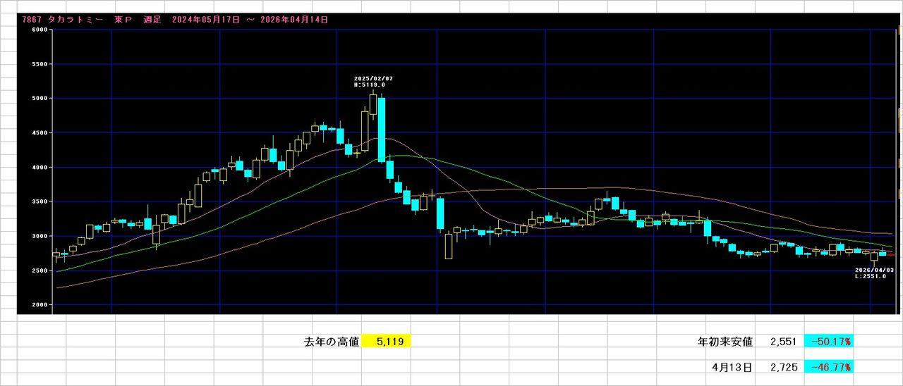 投稿の添付画像