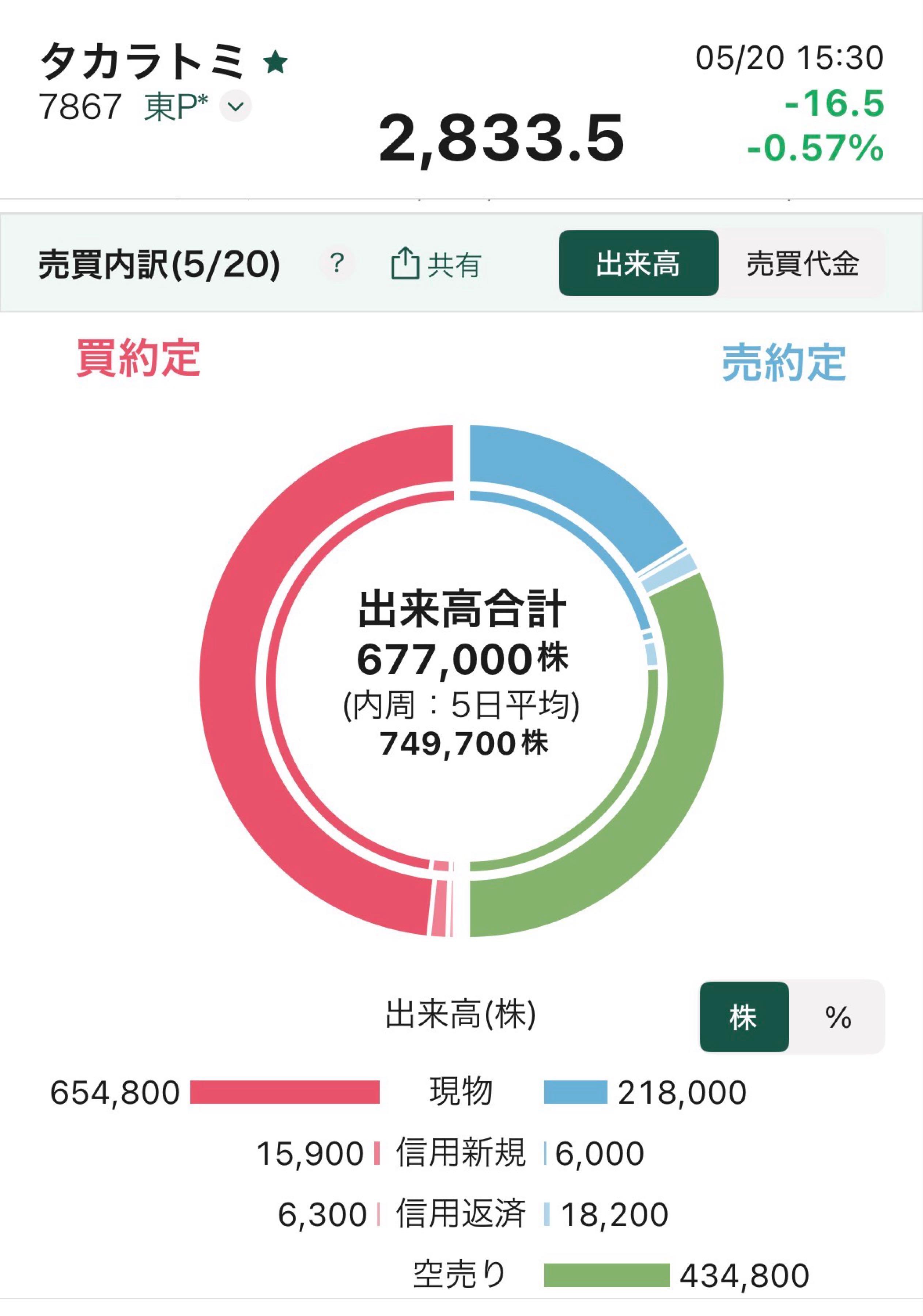 投稿の添付画像
