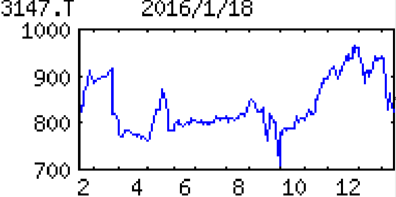 投稿の添付画像