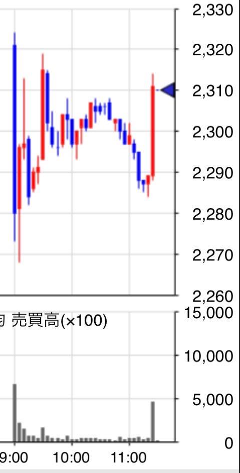 投稿の添付画像